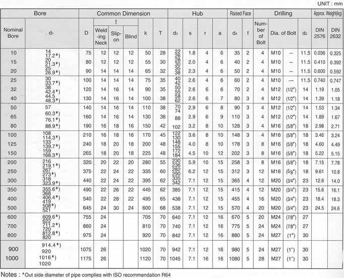 DIN 6 BAR FLANGE SPECIFICATION, JINAN LINKIN TRADE CO., LTD